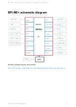 Предварительный просмотр 31 страницы Banana Pi BPI-M2+ User Manual