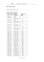 Предварительный просмотр 6 страницы Banana Pi Linaro 96Boards BC95-B20 User Manual