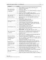 Предварительный просмотр 41 страницы B&B ARMR LXL-15vp-HS Installation Manual