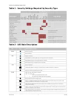 Preview for 3 page of B&B Electronics ABDG-ET-IN5010 Quick Start Manual