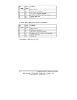 Preview for 14 page of B&B Electronics Command Response Protocol HVD100A3 Product Manual