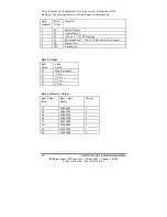 Preview for 22 page of B&B Electronics Command Response Protocol HVD100A3 Product Manual