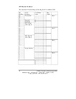 Preview for 30 page of B&B Electronics Command Response Protocol HVD100A3 Product Manual