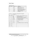 Preview for 31 page of B&B Electronics Command Response Protocol HVD100A3 Product Manual