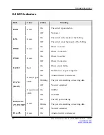 Preview for 16 page of B&B Electronics e-Linx EIRP610-2SFP-T User Manual