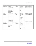 Preview for 37 page of B&B Electronics e-Linx EIRP610-2SFP-T User Manual