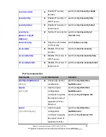 Preview for 33 page of B&B Electronics Elinx EIR510-2MC-T User Manual