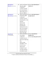 Preview for 40 page of B&B Electronics Elinx EIR510-2MC-T User Manual