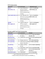 Preview for 49 page of B&B Electronics Elinx EIR510-2MC-T User Manual