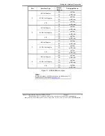 Preview for 27 page of B&B Electronics ESR901 User Manual