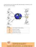 Preview for 60 page of B&B Electronics GW-7472 User Manual