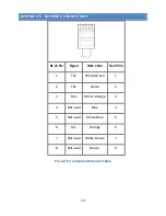 Preview for 73 page of B&B Electronics MES1A User Manual