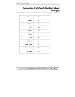 Preview for 48 page of B&B Electronics RS-232 to Ethernet Converter ES1A Product Manual