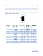 Preview for 67 page of B&B Electronics Vlinx MESP211 Instruction Manual