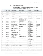 Preview for 68 page of B&B Electronics Zlinx Xtreme IP67 ZXT9-RM Instruction Manual