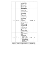 Предварительный просмотр 28 страницы B&B Electronics Zlinx ZP Series User Manual