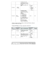 Предварительный просмотр 34 страницы B&B Electronics Zlinx ZP Series User Manual