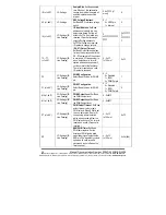 Предварительный просмотр 36 страницы B&B Electronics Zlinx ZP Series User Manual