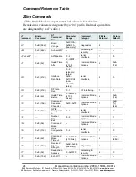 Preview for 24 page of B&B Electronics ZP9D-115RM-LR Manual