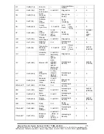 Preview for 25 page of B&B Electronics ZP9D-115RM-LR Manual