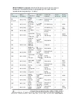 Preview for 26 page of B&B Electronics ZP9D-115RM-LR Manual