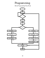 Preview for 11 page of B&C Technologies EL-6 Computer Programming And Operating Instructions