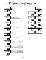 Preview for 12 page of B&C Technologies EL-6 Computer Programming And Operating Instructions