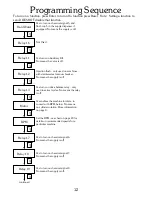 Preview for 13 page of B&C Technologies EL-6 Computer Programming And Operating Instructions