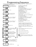 Preview for 14 page of B&C Technologies EL-6 Computer Programming And Operating Instructions