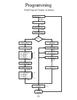 Preview for 22 page of B&C Technologies EL-6 Computer Programming And Operating Instructions