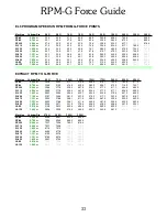 Предварительный просмотр 34 страницы B&C Technologies EL-6 Computer Programming And Operating Instructions