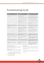 Preview for 31 page of B&D Controll-A-Door P Diamond SDO-2v2 Instruction Manual