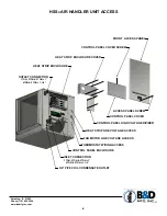 Preview for 8 page of B&D HSS BDAH-01 Installation Manual