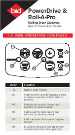 Preview for 1 page of B&D Roll-A-Pro Quick Operation Manual