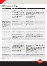 Preview for 21 page of B&D Smart Pro SDO-9V3 Installation Instructions Manual