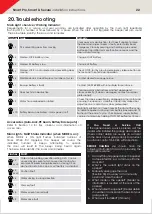 Preview for 22 page of B&D Smart Pro SDO-9V3 Installation Instructions Manual