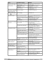 Preview for 37 page of BANDELIN SONOCOOL 255.2 Operating Instructions Manual