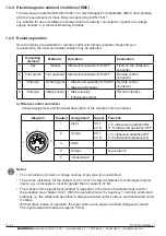 Preview for 10 page of BANDELIN Sonoplus HD4050 User Instructions