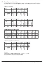 Preview for 26 page of BANDELIN Sonoplus HD4050 User Instructions