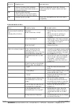 Preview for 36 page of BANDELIN Sonoplus HD4050 User Instructions