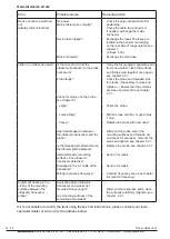 Preview for 32 page of BANDELIN SONOPLUS mini20 Instructions For Use Manual