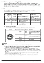 Preview for 10 page of BANDELIN Sonopuls HD 4050 Operating Instructions Manual