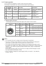 Preview for 10 page of BANDELIN SONOPULS HD 4200-SB Operating Instructions Manual