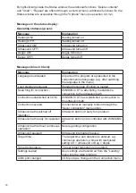 Preview for 18 page of BANDELIN SONOREX DIGITEC-RC Instructions For Use Manual