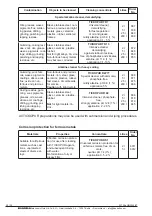 Preview for 30 page of BANDELIN SONOREX TECHNIK RM 16.2 UH User Instructions