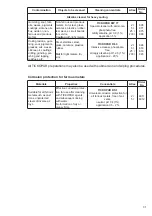 Preview for 31 page of BANDELIN Sonorex Technik RM 16 UH Instructions For Use Manual