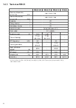 Preview for 10 page of BANDELIN Sonorex Technik RM 16 Instructions For Use Manual