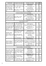 Preview for 30 page of BANDELIN Sonorex Technik RM 16 Instructions For Use Manual