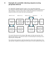 Preview for 33 page of BANDELIN Sonorex Technik RM 16 Instructions For Use Manual