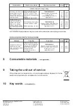 Preview for 28 page of BANDELIN SONOREX TECHNIK W 65 Instructions For Use Manual